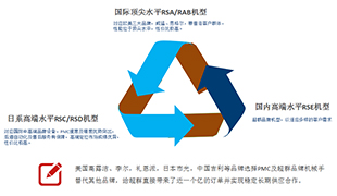 Tasting, ten years of grinding a sword | Suzhou super group ushered in high-speed development, cooperating with a well-known international brand equipment