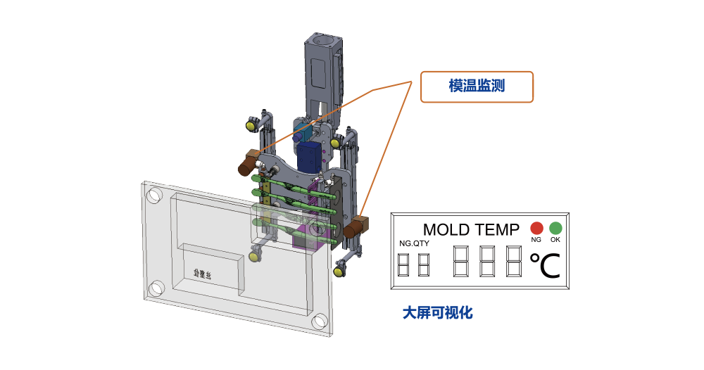 Molding temperature detection